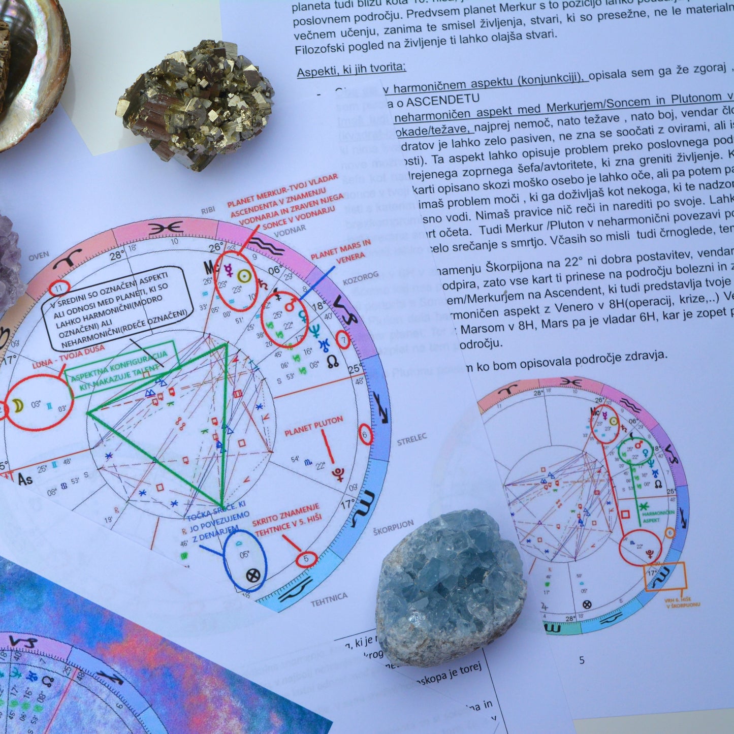 Branje natalne karte