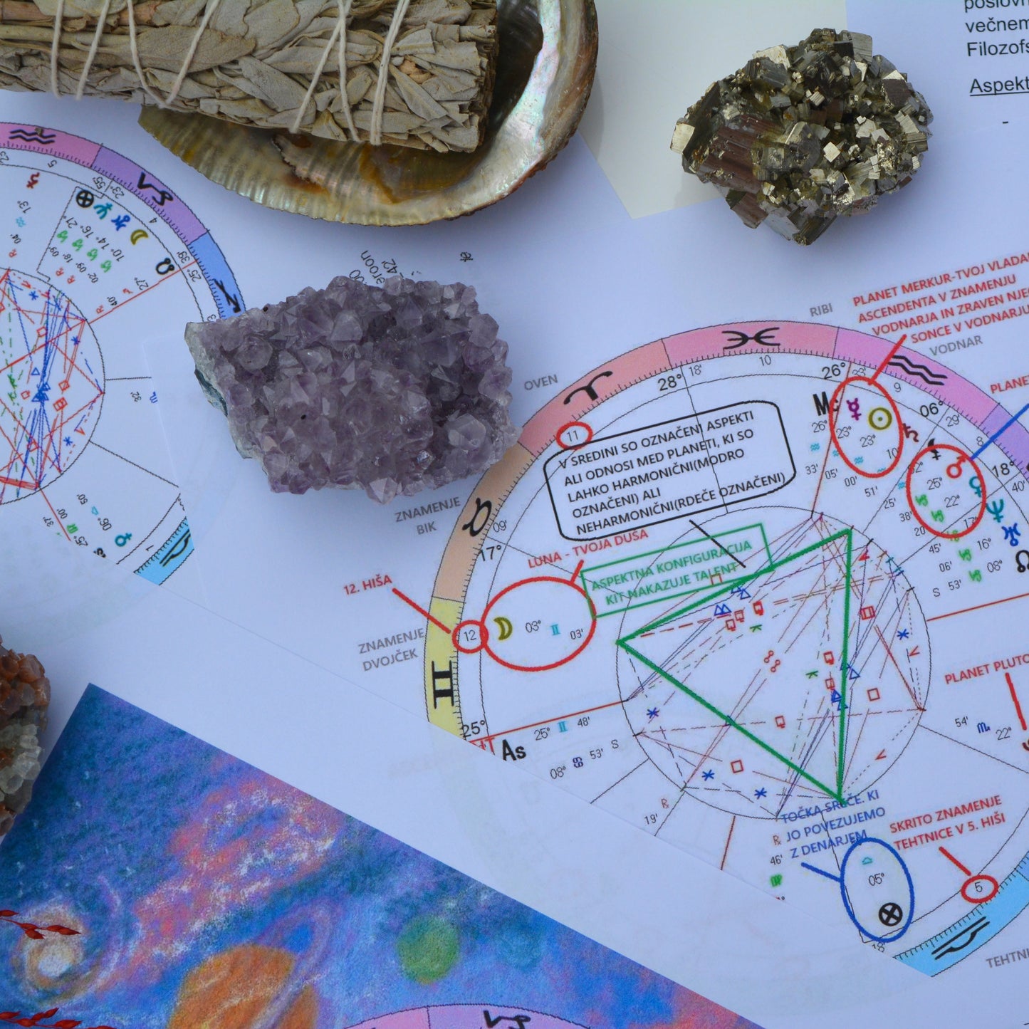 Branje natalne karte